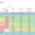 प्रधानमंत्री मातृत्व वंदना योजना में छत्तीसगढ़ देश में अव्वल