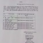 सात नवीन फिजियोथैरेपी कॉलेज प्राचार्य की नियुक्ति